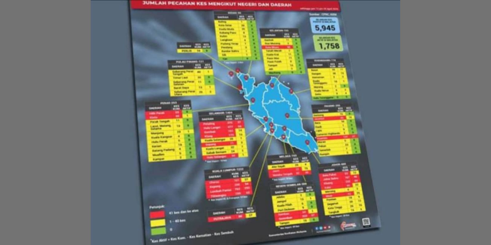 பச்சை மண்டலமாகிறது கெடா மாநிலம்