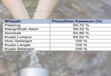 Gangguan air di tiga daerah pulih sepenuhnya