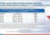 Diskaun bil elektrik hingga 31 Disember ini