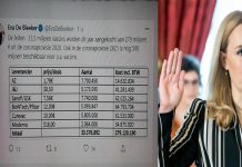 Menteri Belgium ‘terdedah’ harga vaksin Covid-19