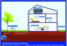 நீங்கள் பயன்படுத்தும் ஒவ்வொரு சொட்டு நீரின் மதிப்பு