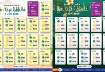 மெட்மலேசியா: ஜுன் 7 மற்றும் 8-ஆம் தேதி வரை பெரும்பாலான மாநிலங்களில் மழை பெய்யும்