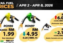 எரிபொருள் விலை மாற்றம்: RON97 குறைந்தது! தீபகற்ப மலேசியாவில் டீசல் விலை RM6.00-ஐத் தாண்டியது