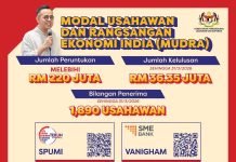 கூட்டுறவு இயக்கங்களுக்குப் புதிய ஊக்கம்: ‘MUDRA’ திட்டத்தின் கீழ் மானியங்கள் மற்றும் கடன் வசதிகள் அறிவிப்பு