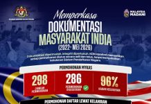 இந்திய சமூகத்தின் ஆவணப் பிரச்சினைகளுக்குத் தீர்வு: 96 விழுக்காடு MyKAS விண்ணப்பங்களுக்கு உள்துறை அமைச்சு ஒப்புதல்